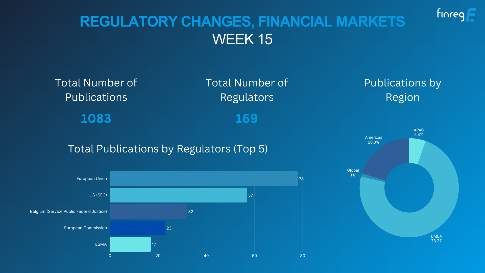 ESMA FCA MAS regulatory news 2025