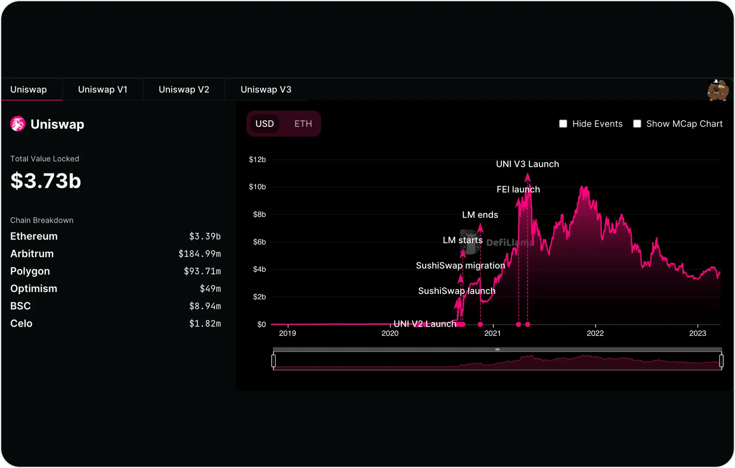 Uniswap v4 stablecoin liquidity pool dashboard