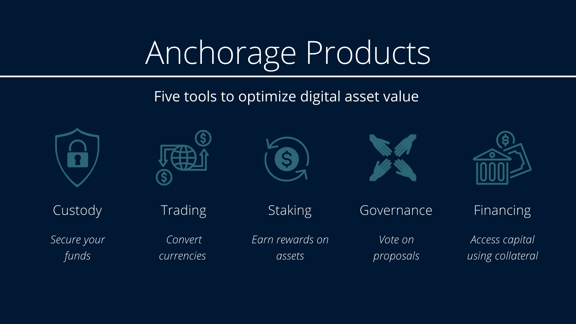 Anchorage Digital federal charter bank