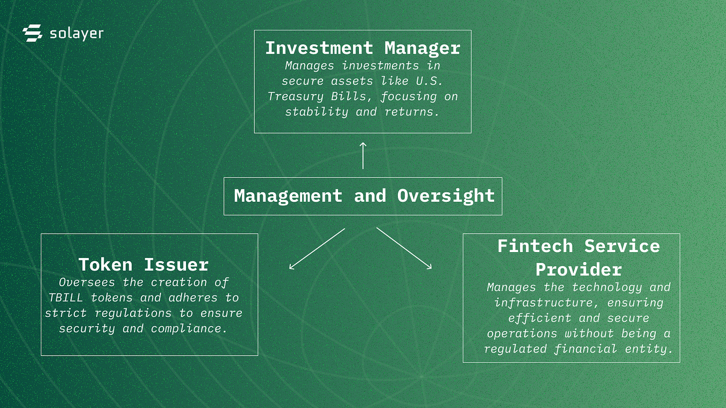 Re protocol liquidity dashboard or redemption process