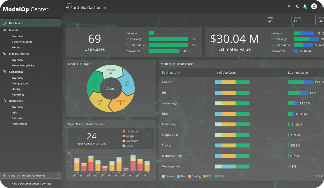 AI real-time risk scoring dashboard
