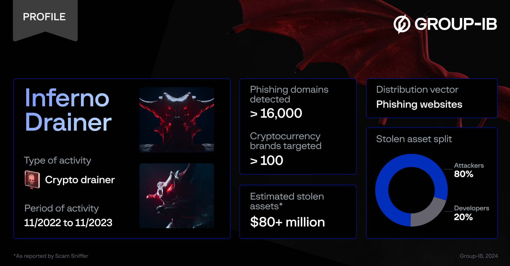 crypto wallet drainer graphic