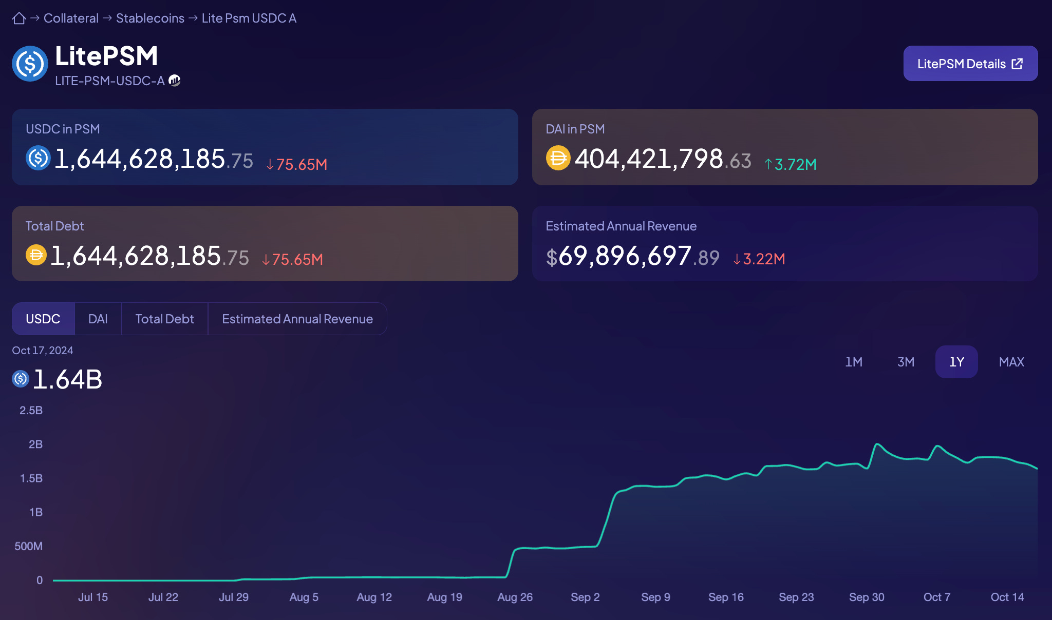Sky USDS staking dashboard