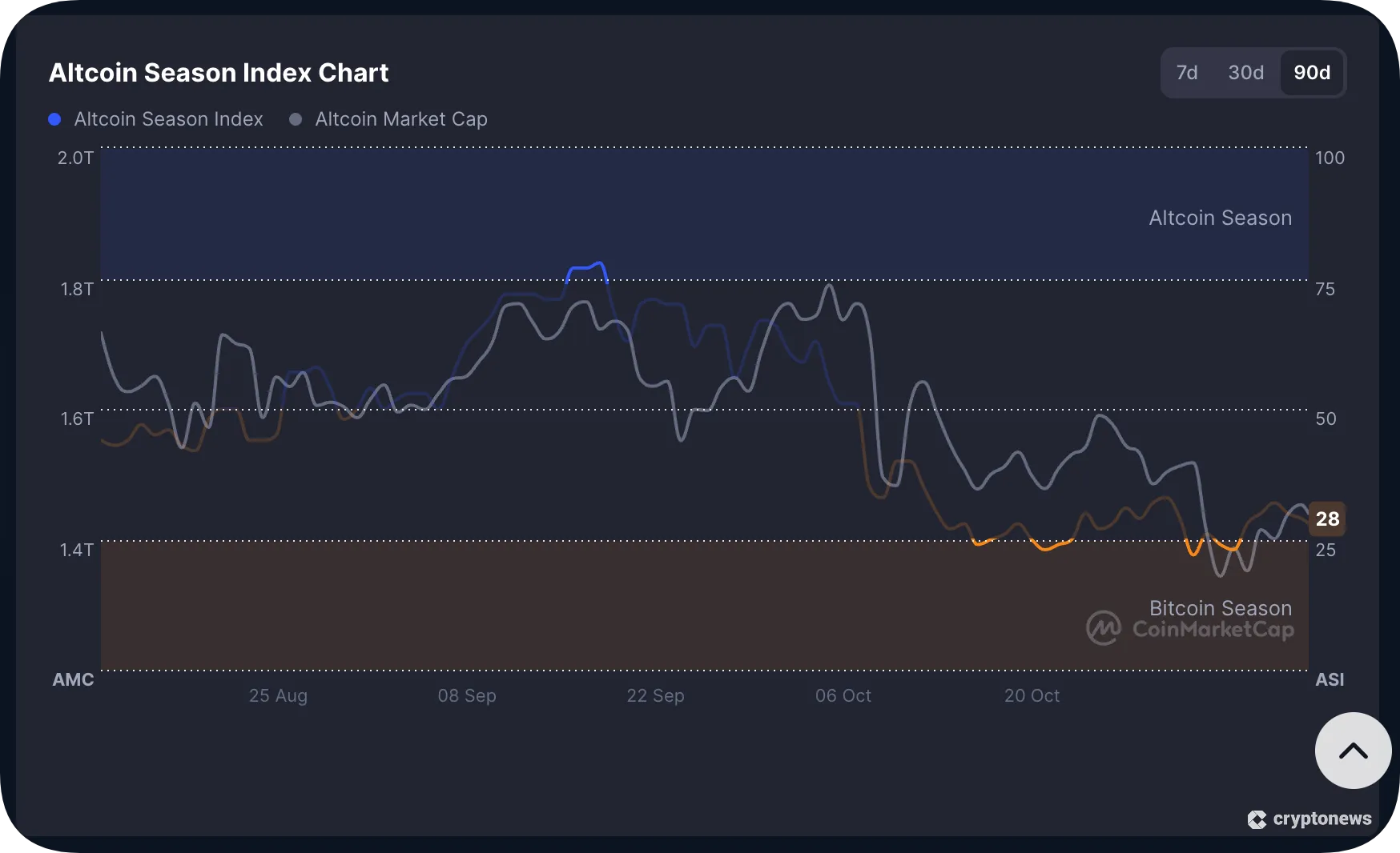 crypto asset diversification portfolio stability chart