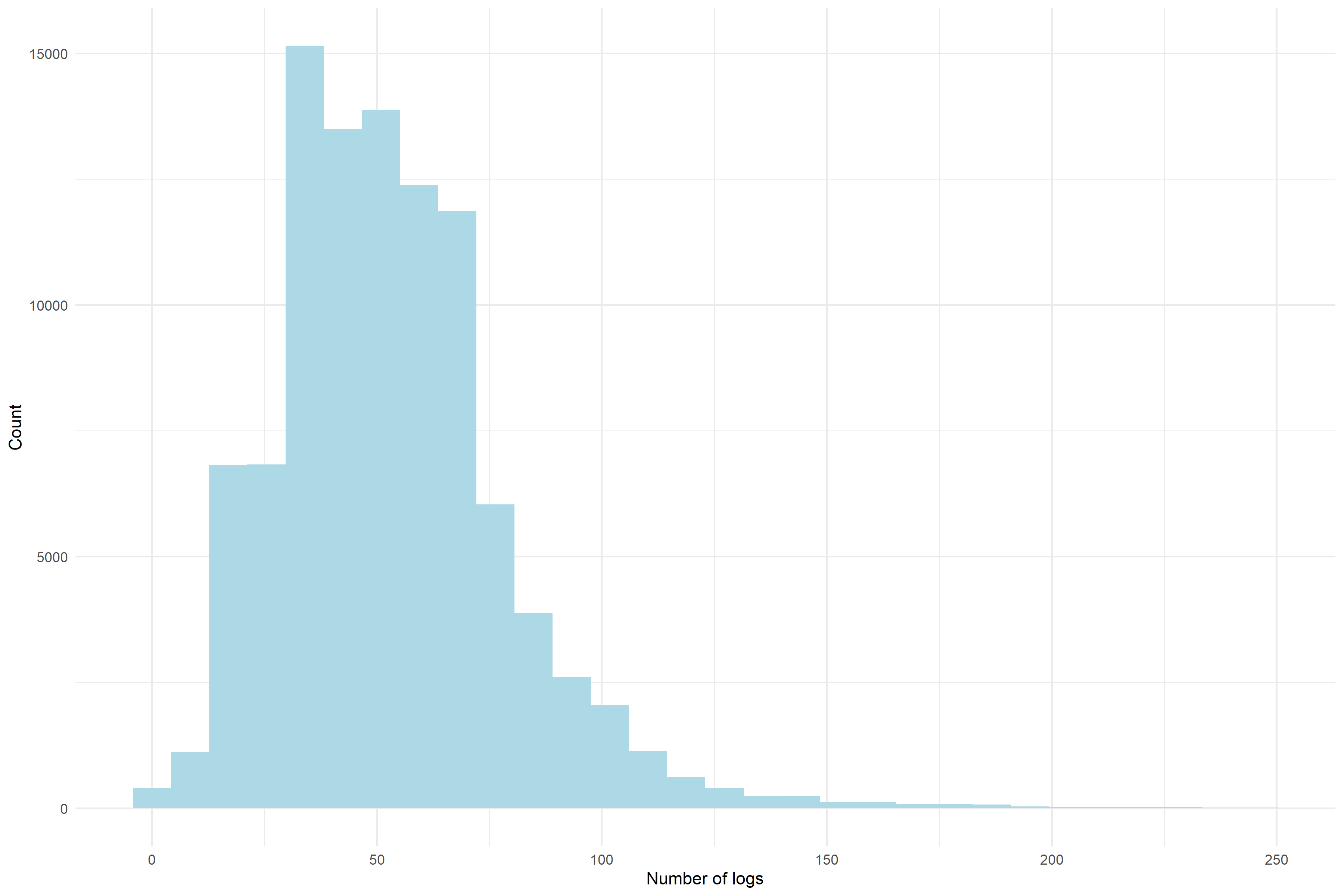 DeFi loan repayment history graph