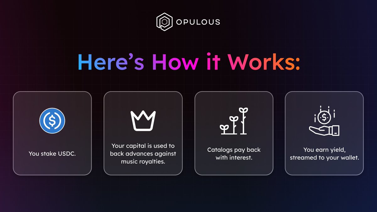 Opulous OVAULT music royalties platform