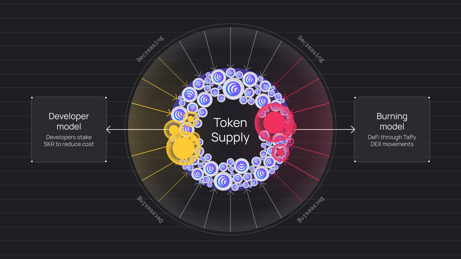 crypto token burn supply dynamics chart