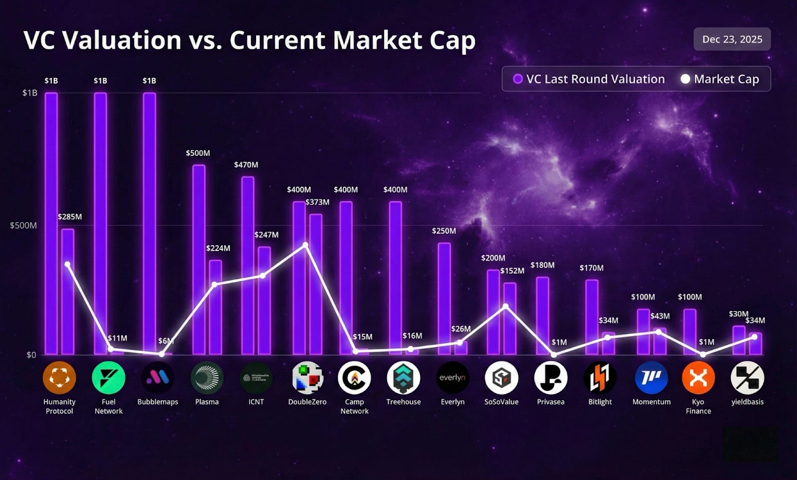 SocialFi user growth DAU retention graph