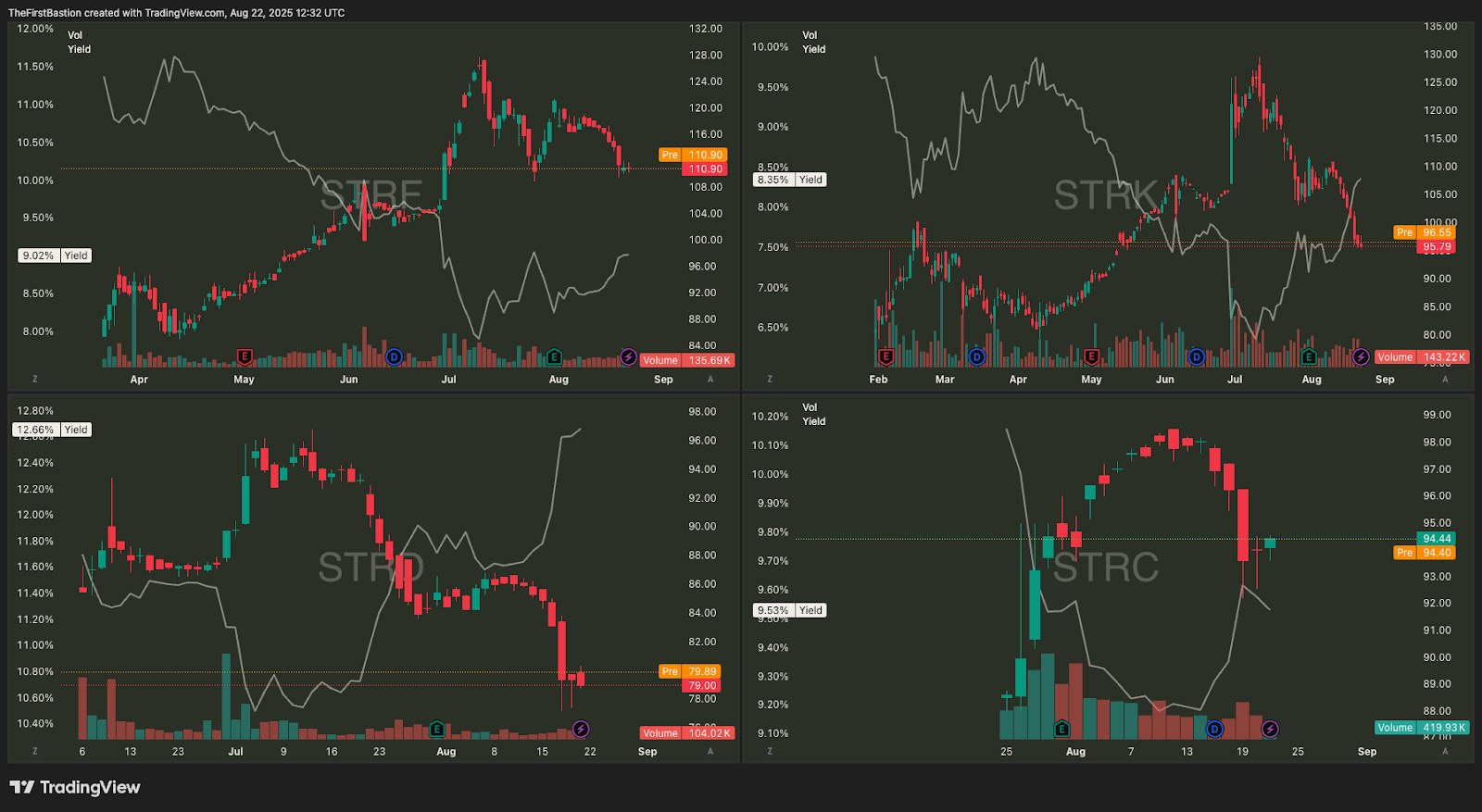 yield earning crypto graph