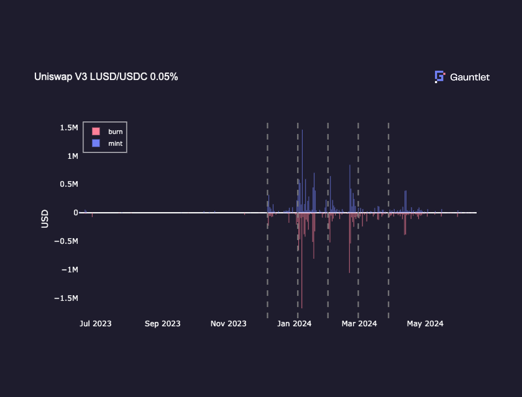 Aera stablecoin vault dashboard screenshot