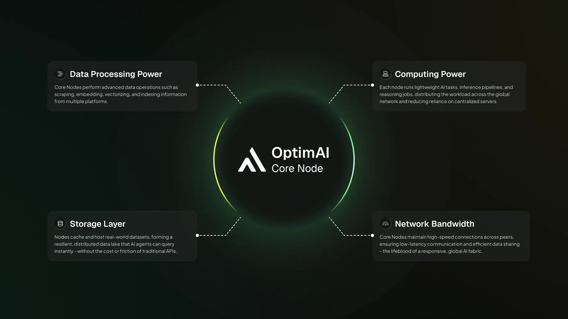OptimAI Lite Node browser interface