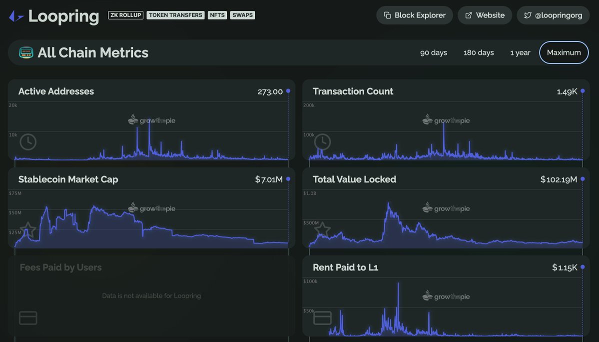 Loopring DEX zk-rollup trading dashboard