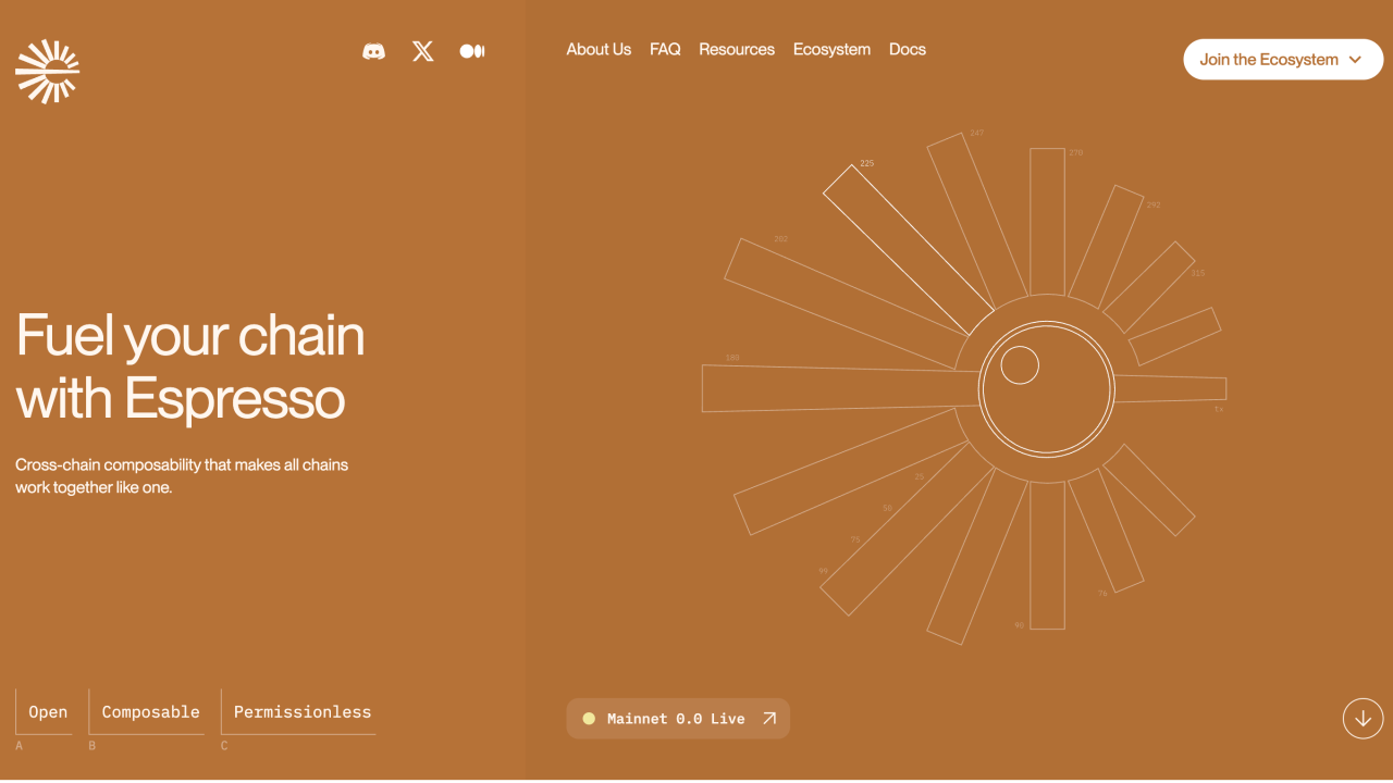 Espresso Systems rollup sequencing marketplace