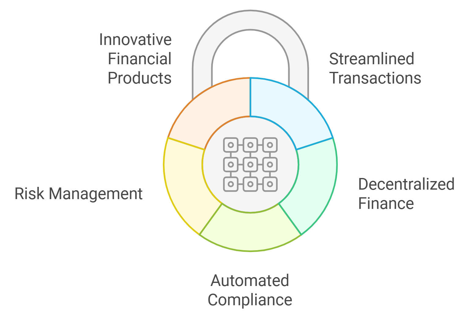 Blockchain automation compliance cost reduction