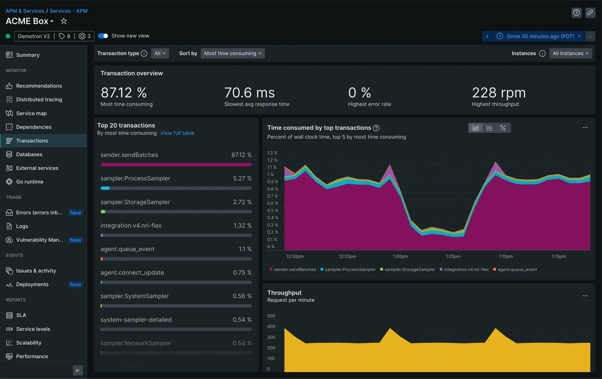 transaction error rate graph