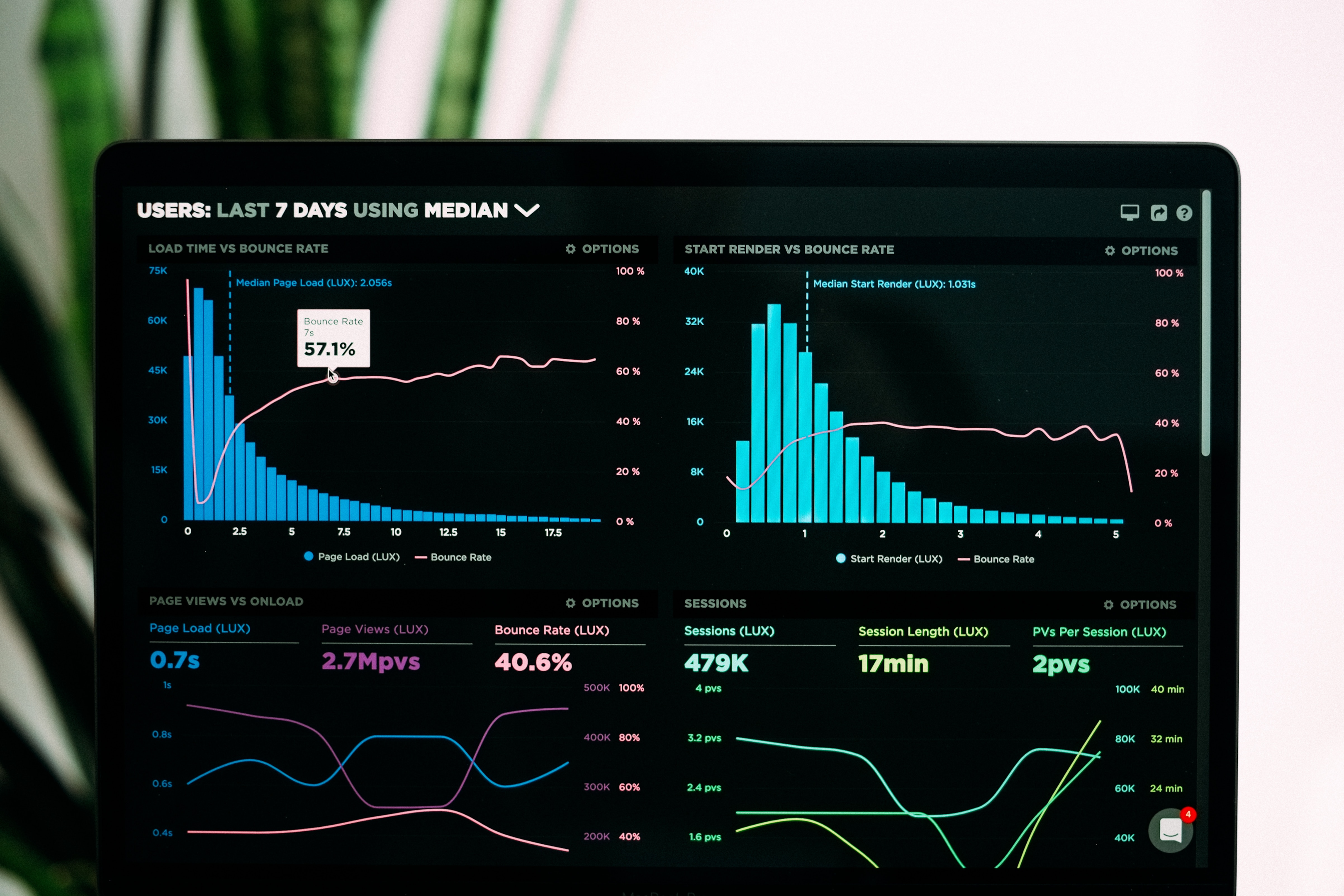 FHE scalability graph load test