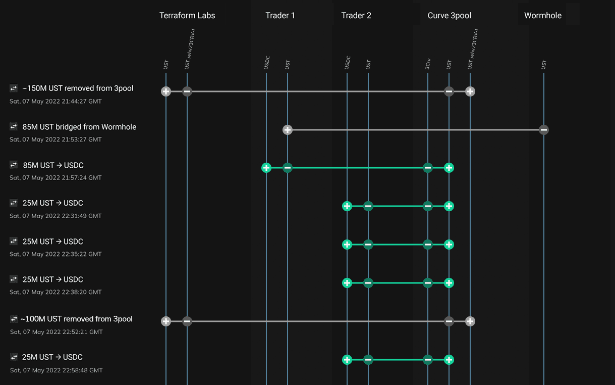 Doppler bonding curve Uniswap v4 hook