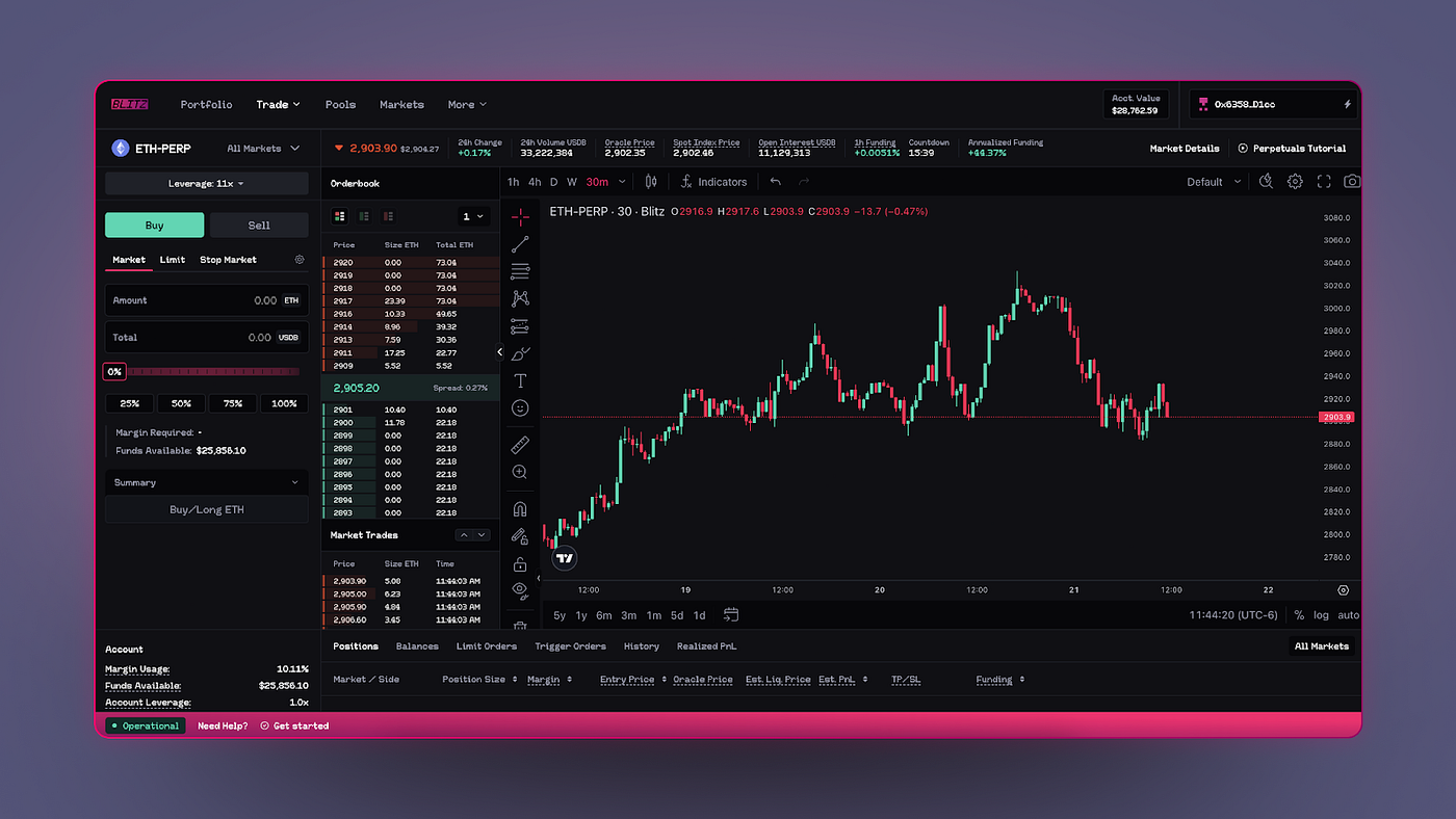 Juiced Protocol Maker Vaults diagram