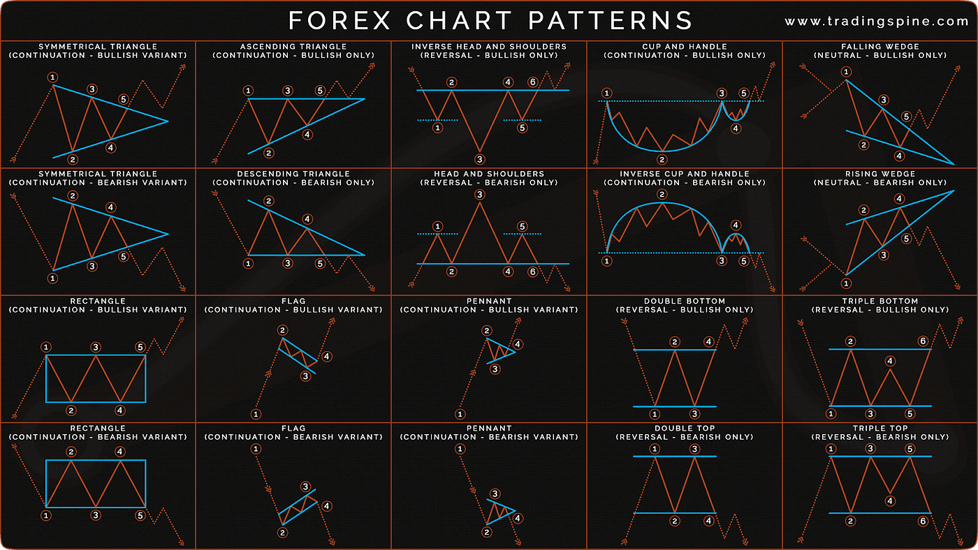 blockchain transaction patterns chart