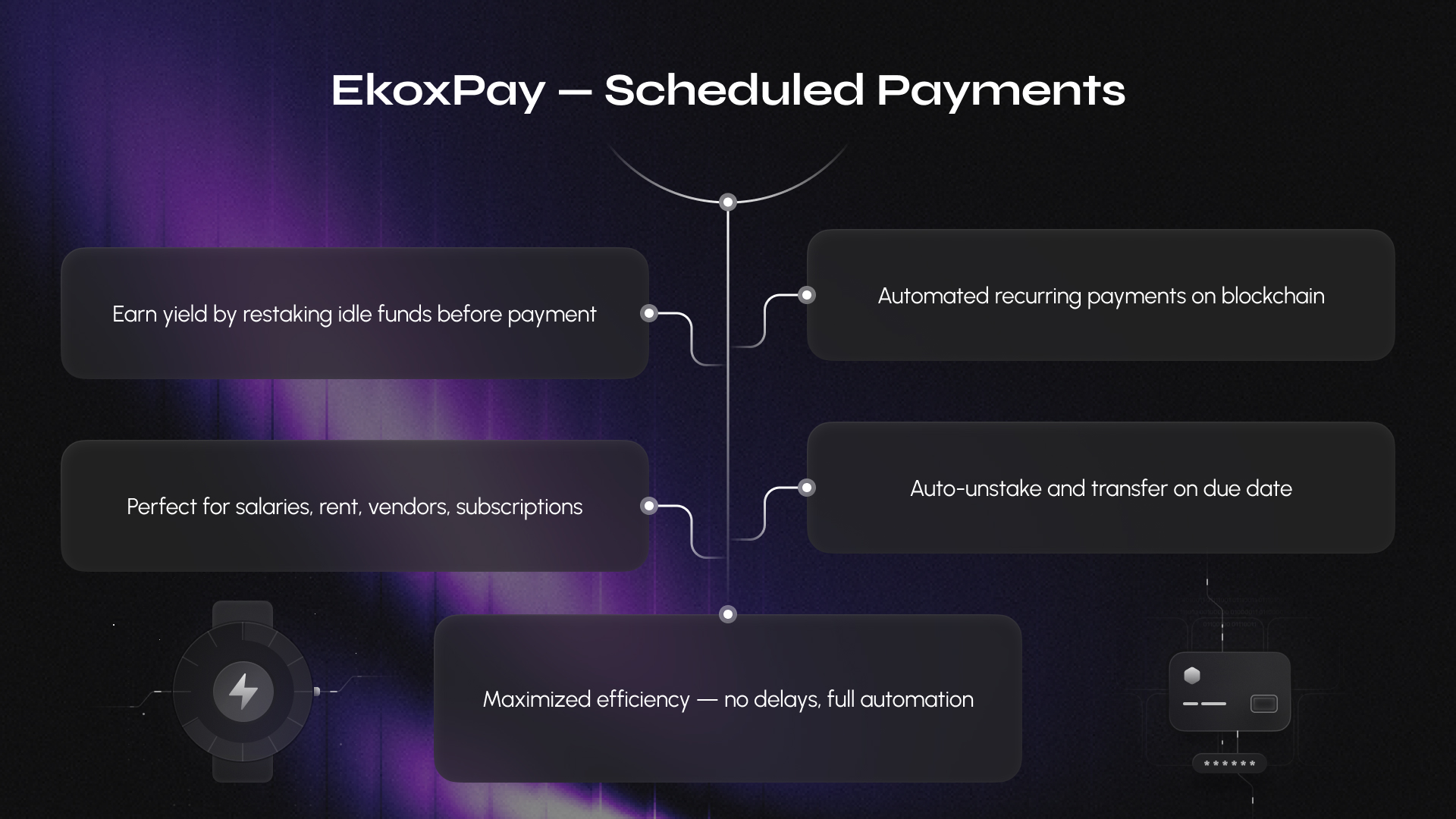 Ekox dashboard interface showing eXETH yield accrual and AI Cube automation features for liquid restaking on Ethereum