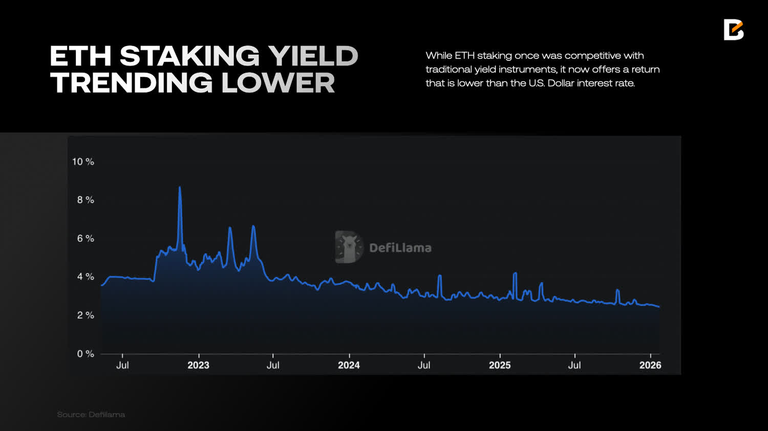 Ethereum blockchain diagram illustrating proration in onchain subscription cycles with tier upgrades, time-based refunds, and smart contract billing flows
