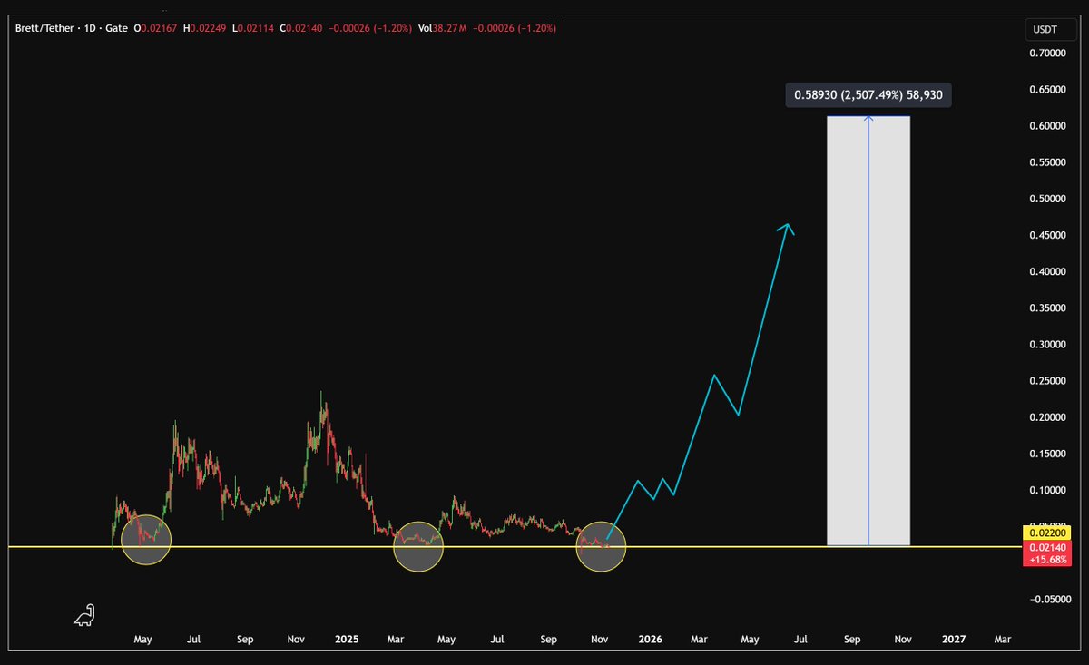 Explosive conceptual visualization of top 10 Base memecoins by market cap in 2025 dominated by BRETT TOSHI DEGEN with rocket growth themes