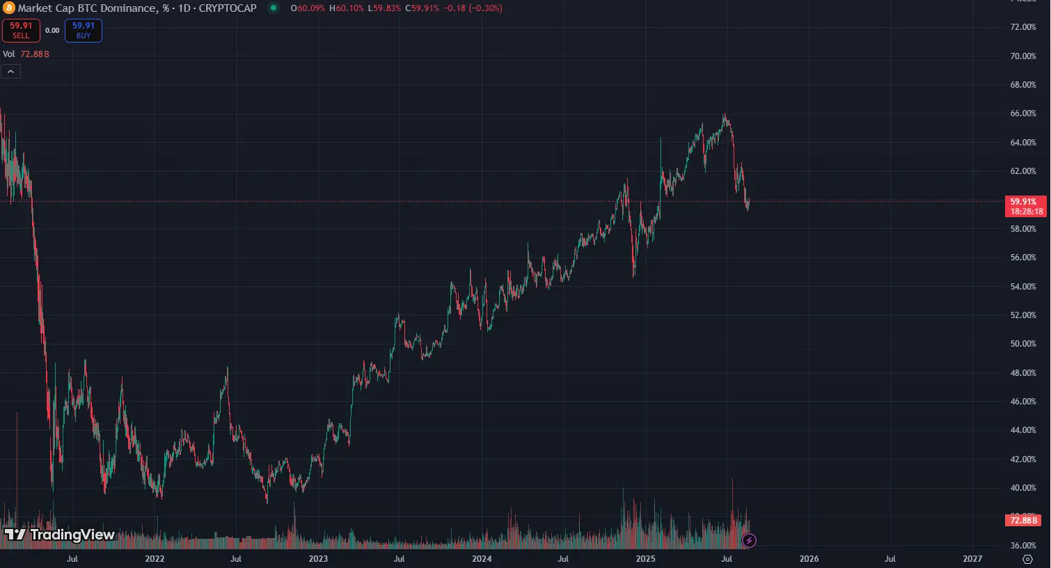 Explosive graphic of stacked football betting slips morphing into glowing blockchain nodes, representing high-odds accumulators in blockchain prediction markets 2026