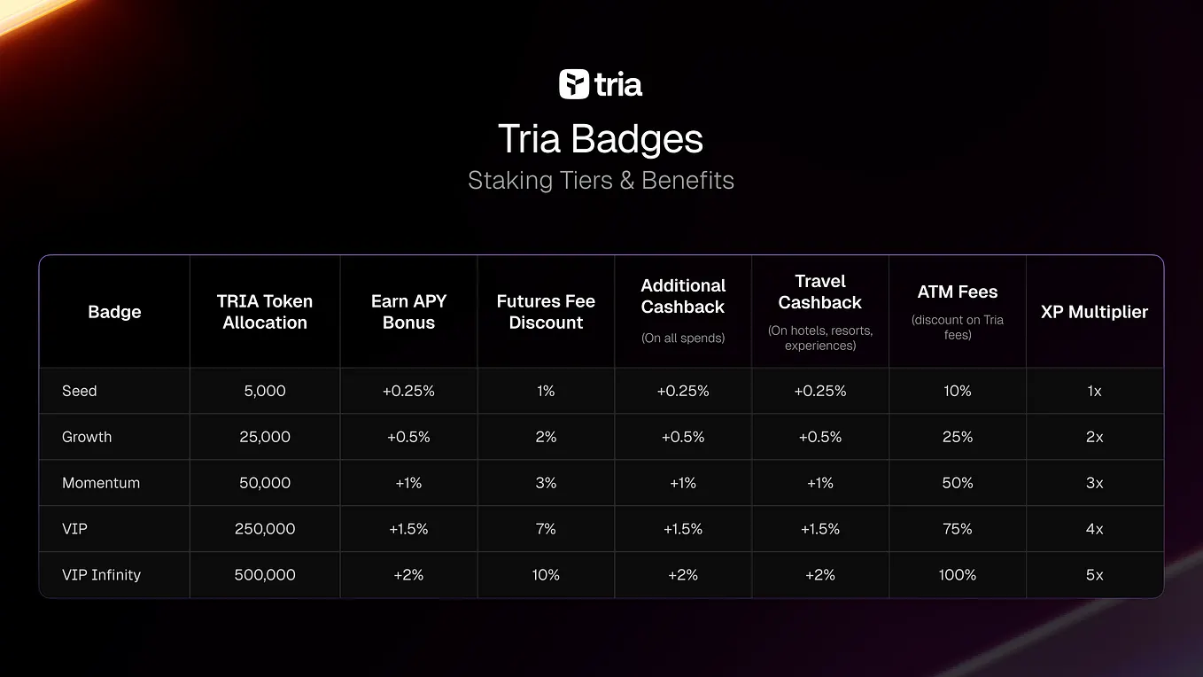 Explosive graphic of Tria Unchained L2 unifying liquidity across 100+ chains with racing intent solvers for seamless chain abstraction UX