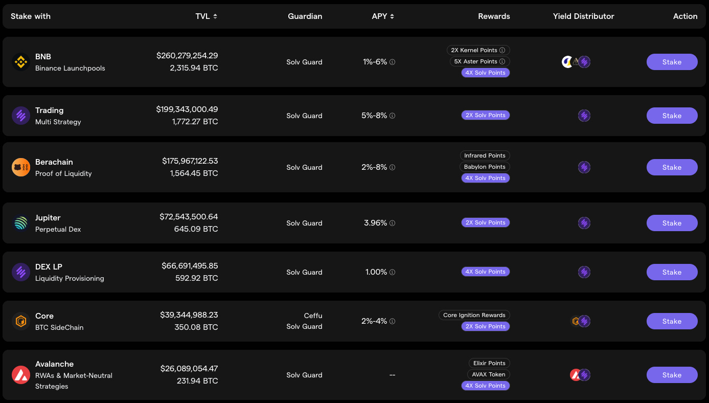 Symbiotic LST derivatives liquidity