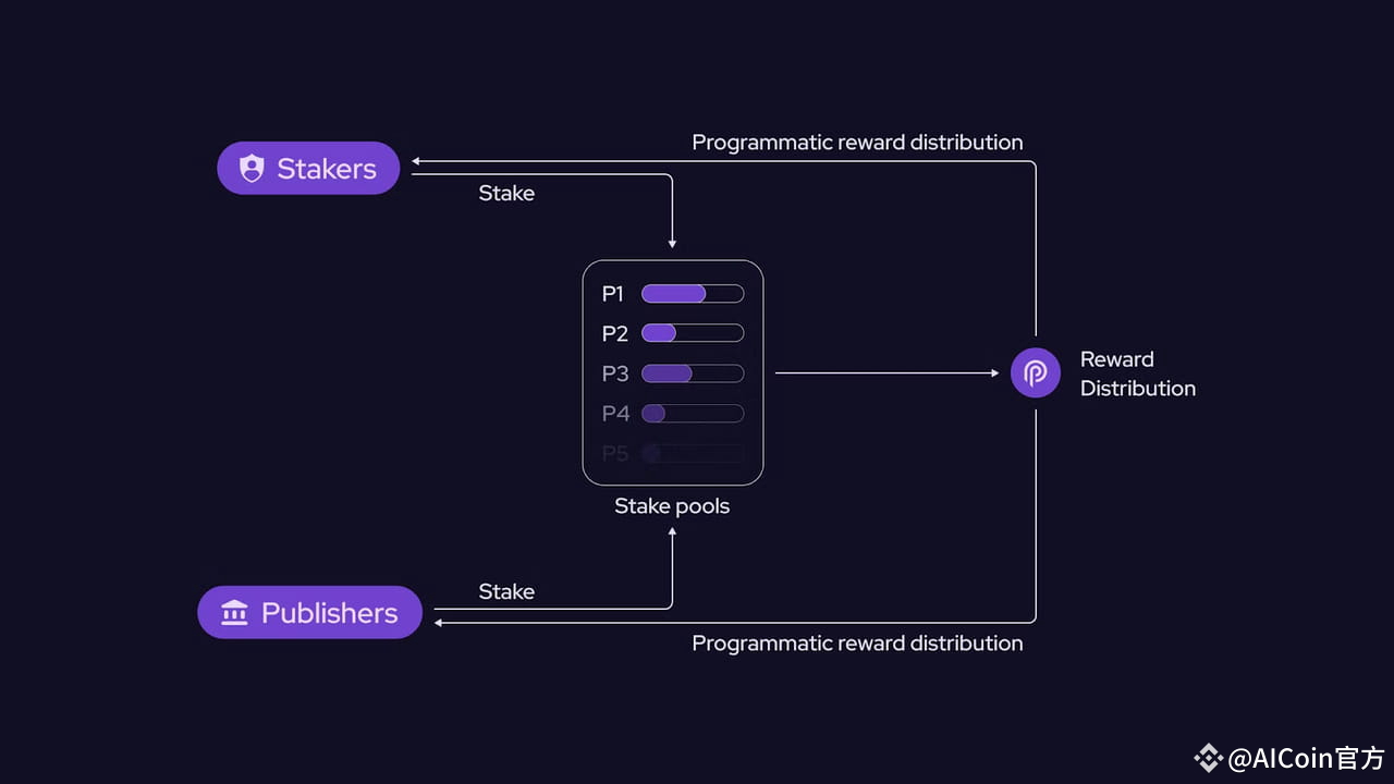 DAO delegation revocation error diagram