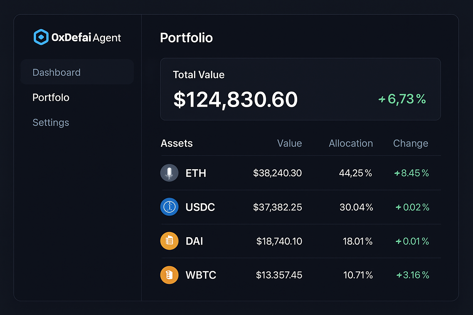0xDef.ai Agent portfolio management interface