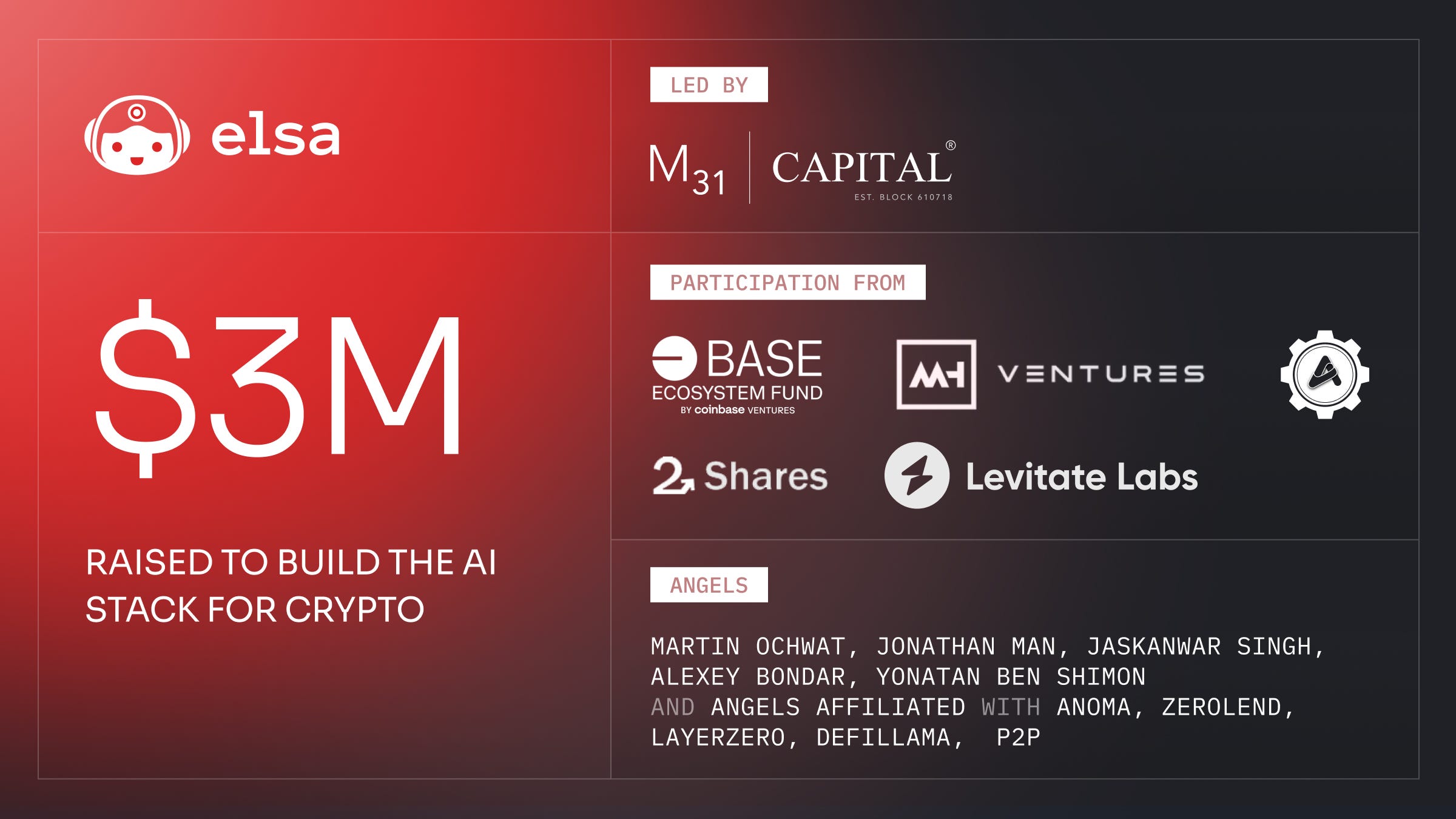 ElsaAI automated portfolio management feature