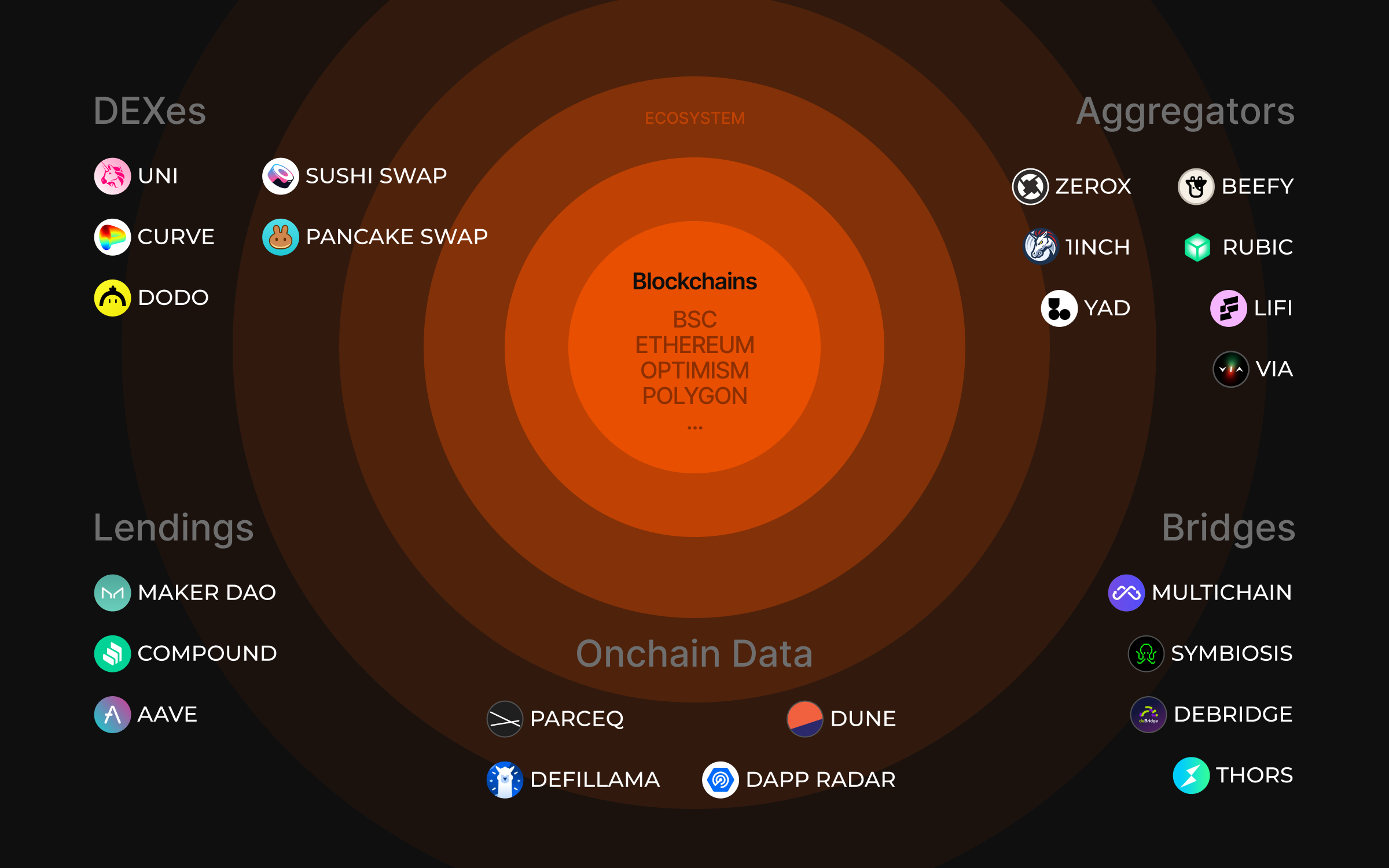 DEX aggregator routing algorithm visualization