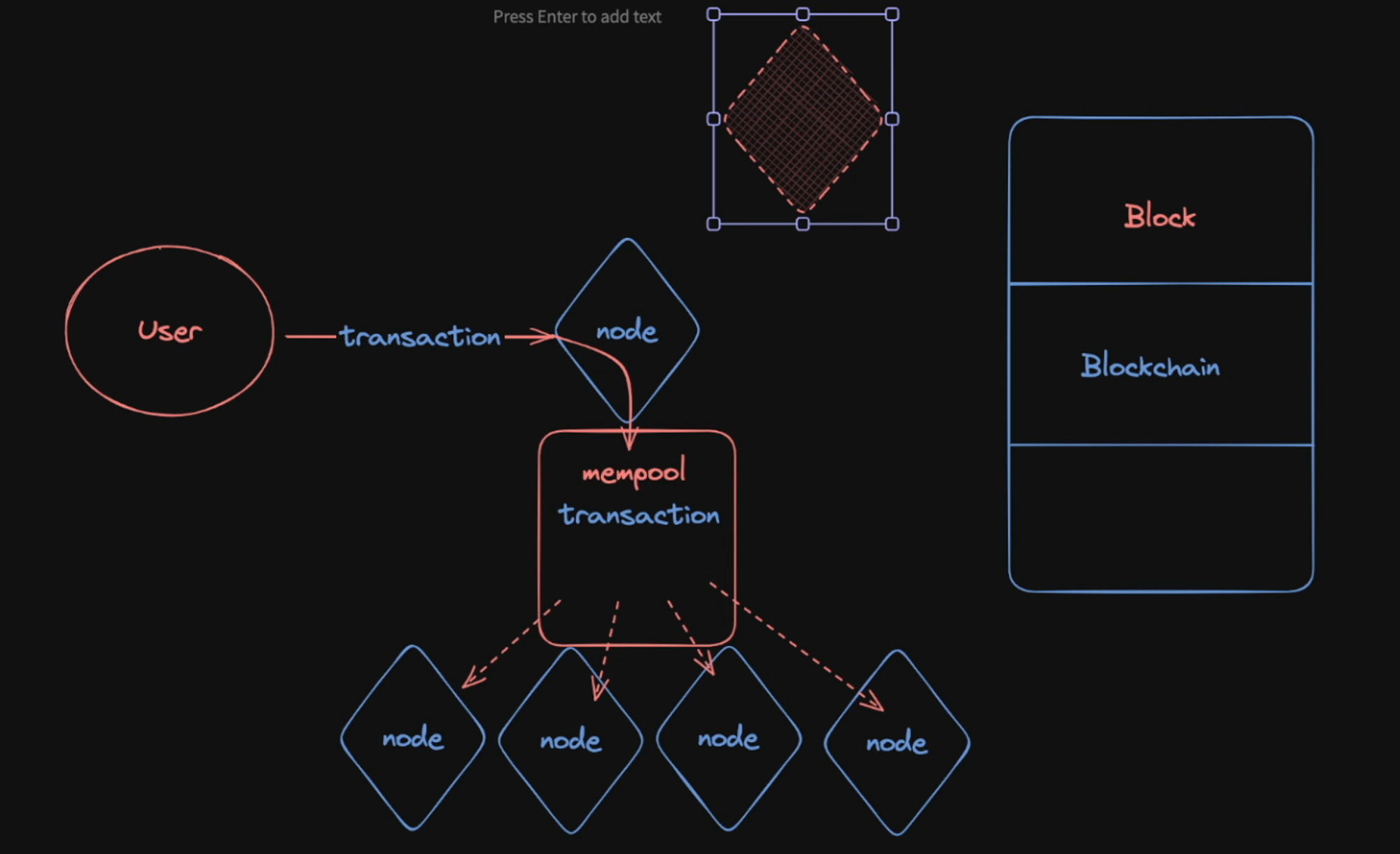 UniswapX private mempool diagram