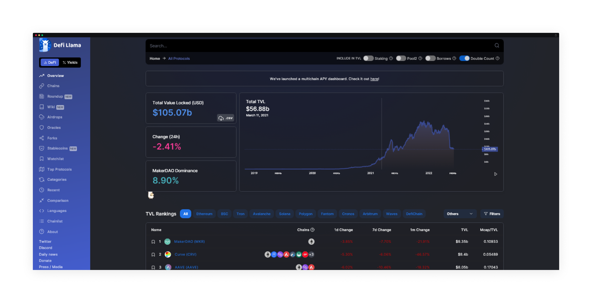 DeFiLlama audit dashboard