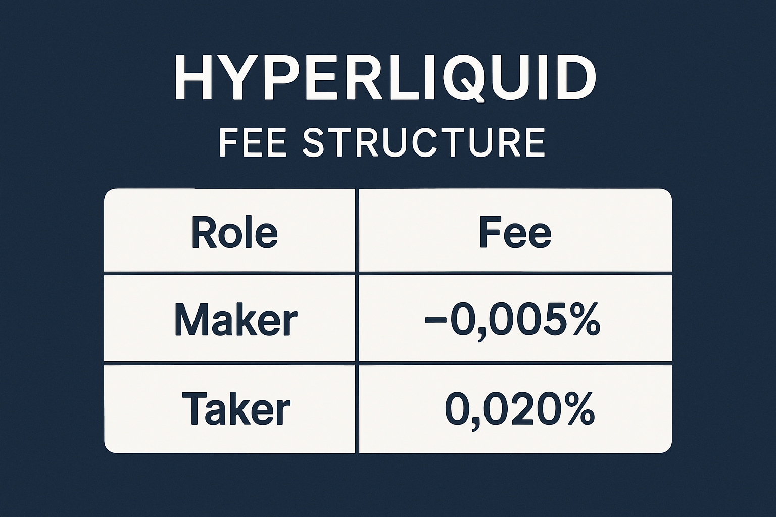 Hyperliquid fee structure chart