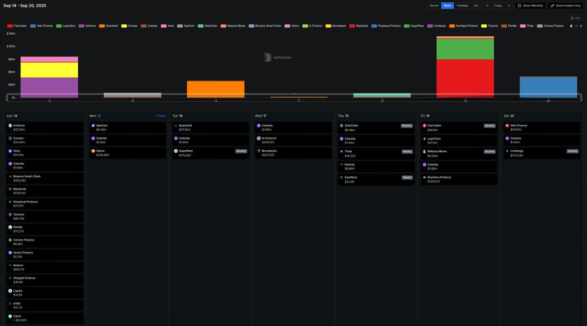 RetailDAO staking rewards dashboard