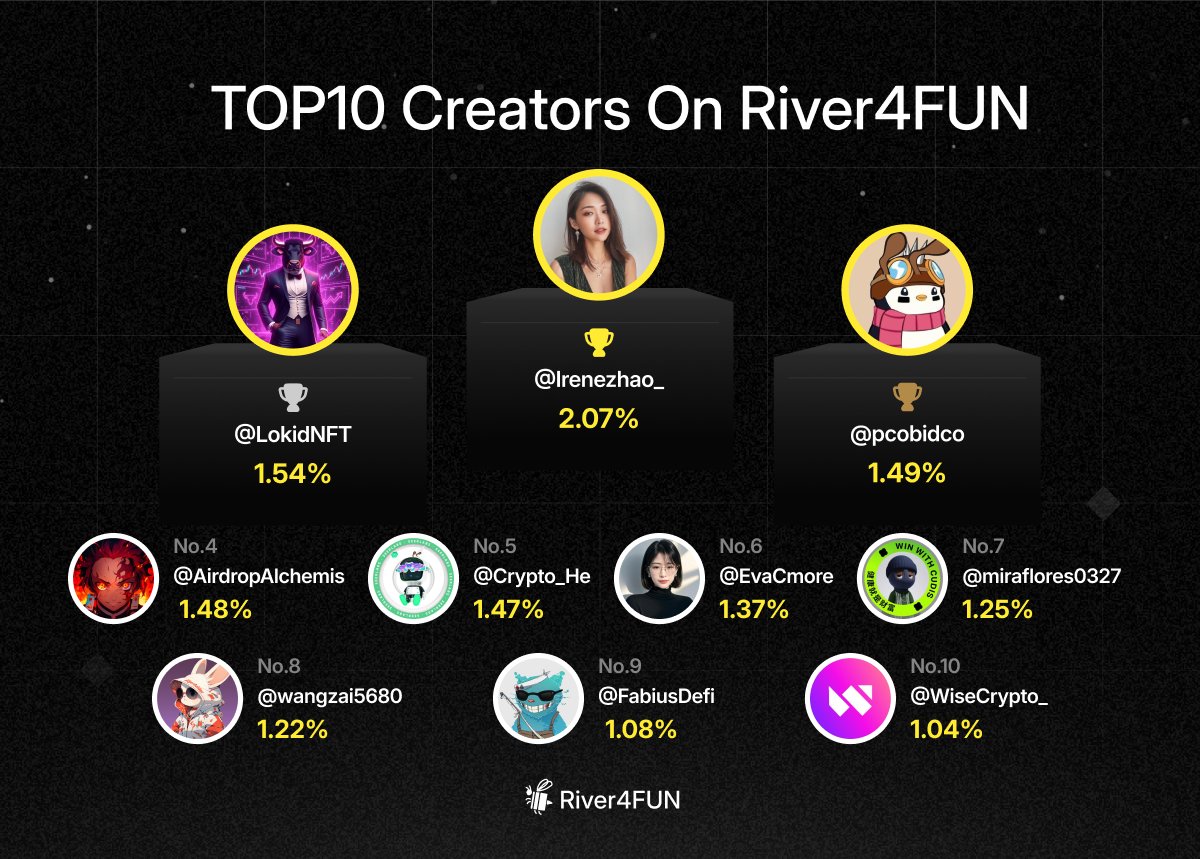 RetailDAO token-weighted voting interface screenshot