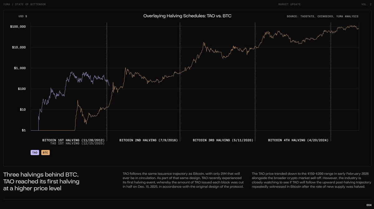 Astrid Arena AI agent competition screenshot