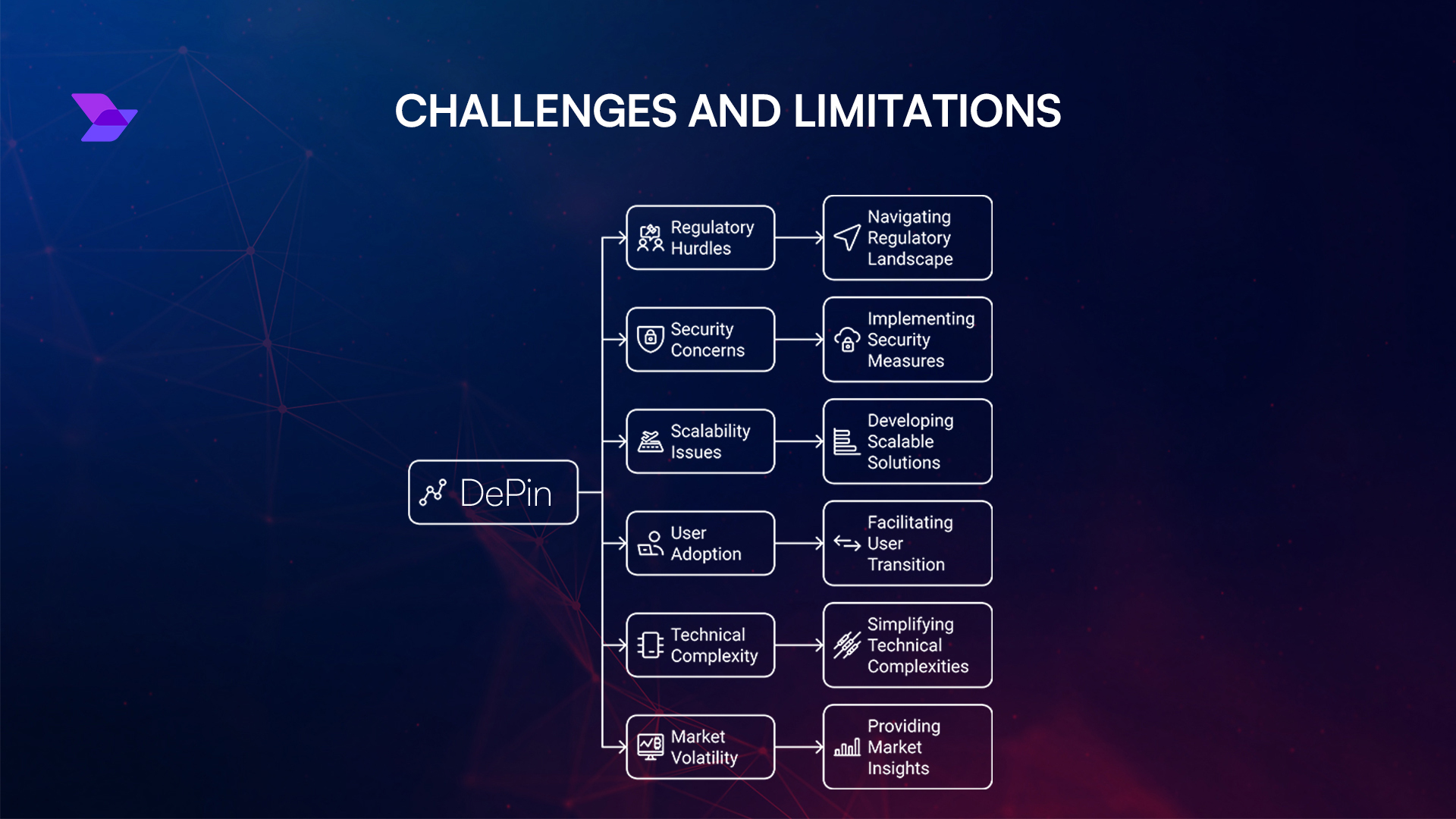 DePIN network scalability data security regulatory challenges