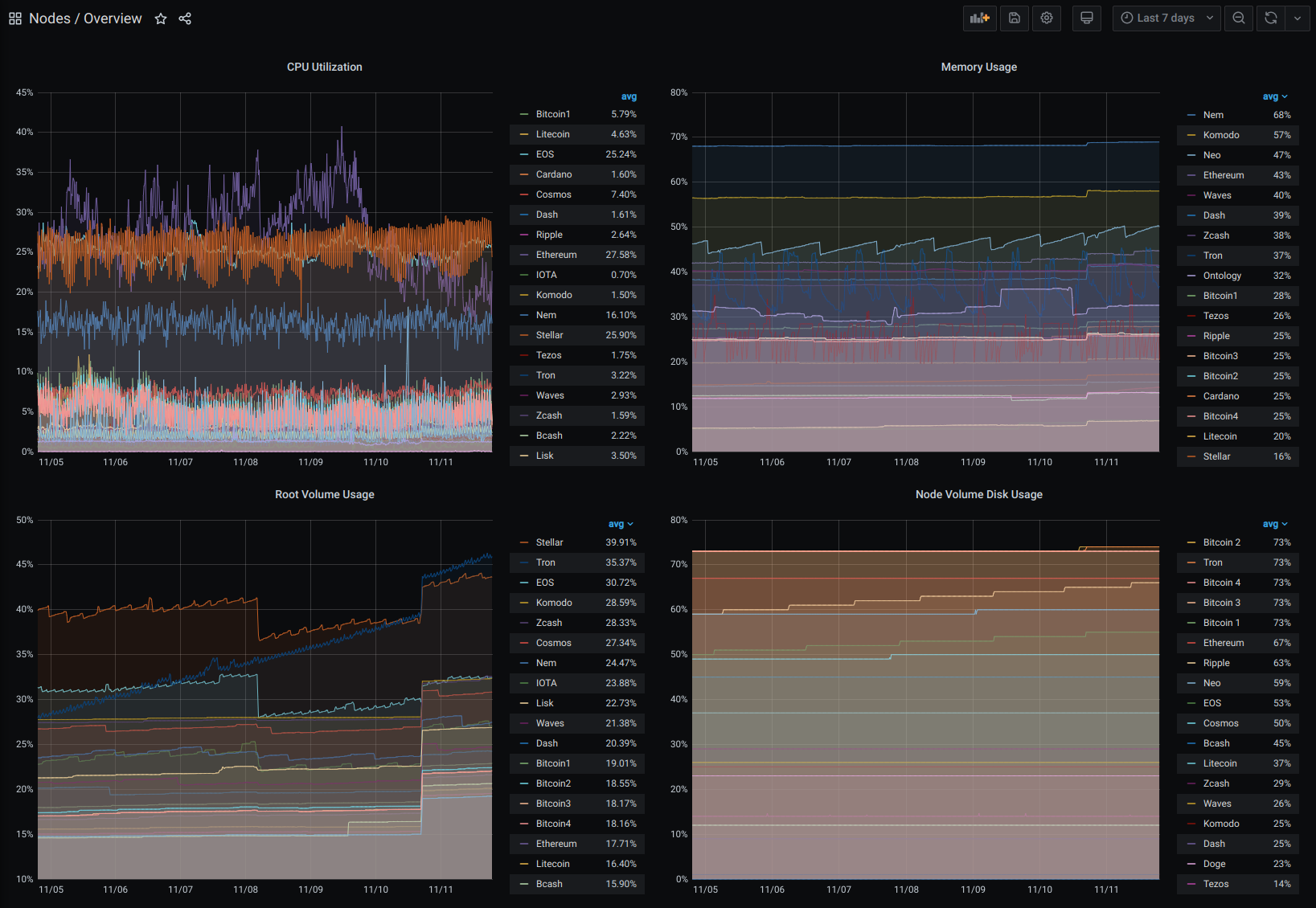 crypto trading bot Grafana Docker monitoring