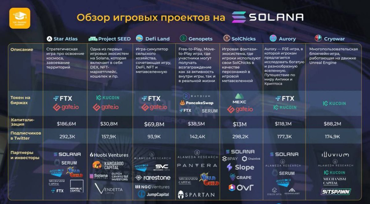 Solana gaming ecosystem Star Atlas Aurory