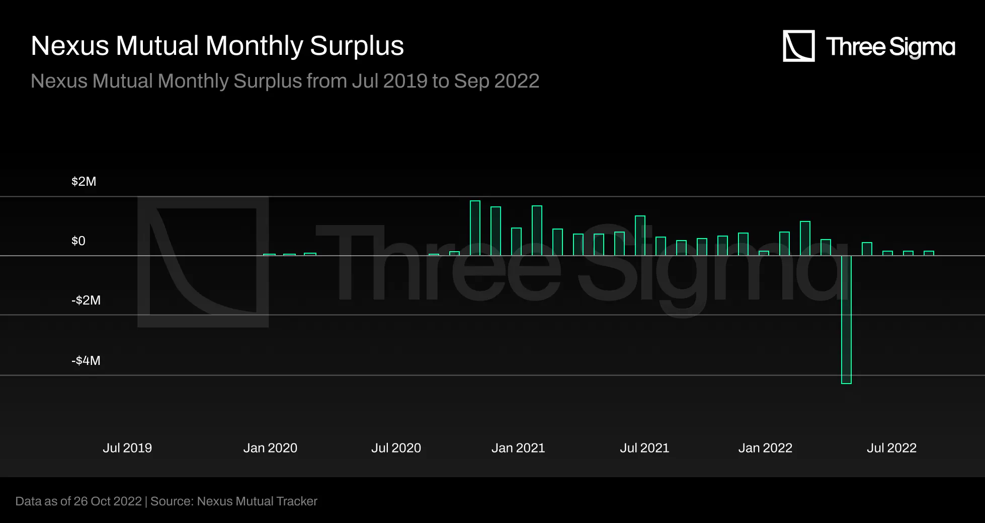Nexus Mutual stablecoin depeg insurance dashboard