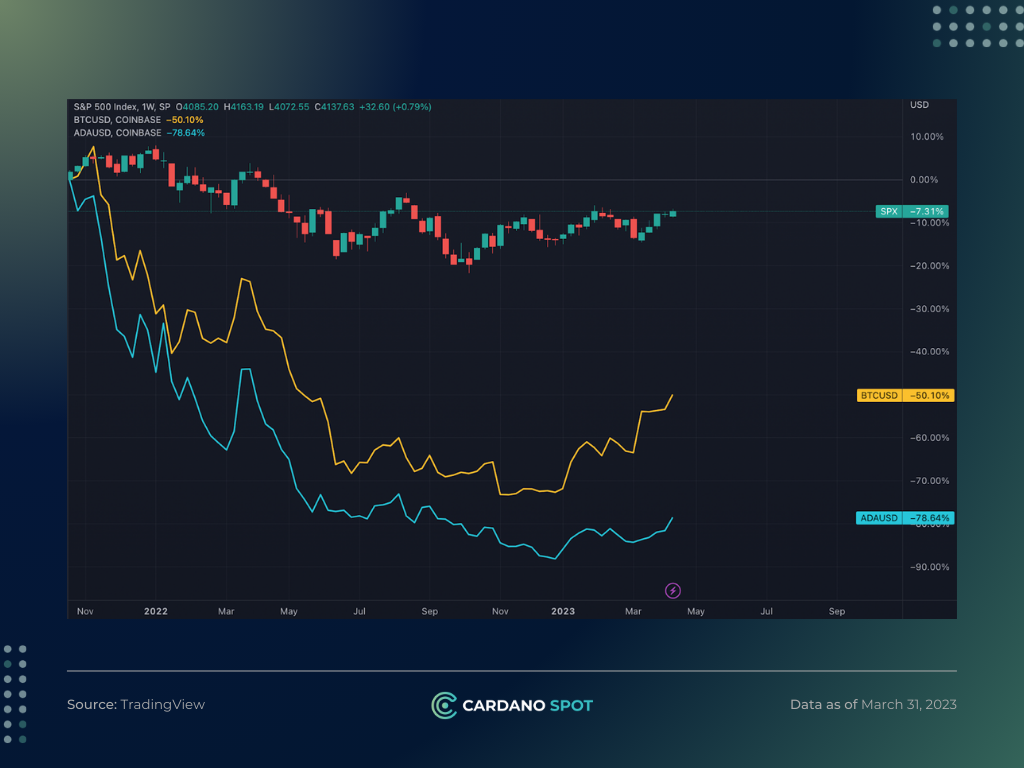 Synthetix Depeg Derivatives interface