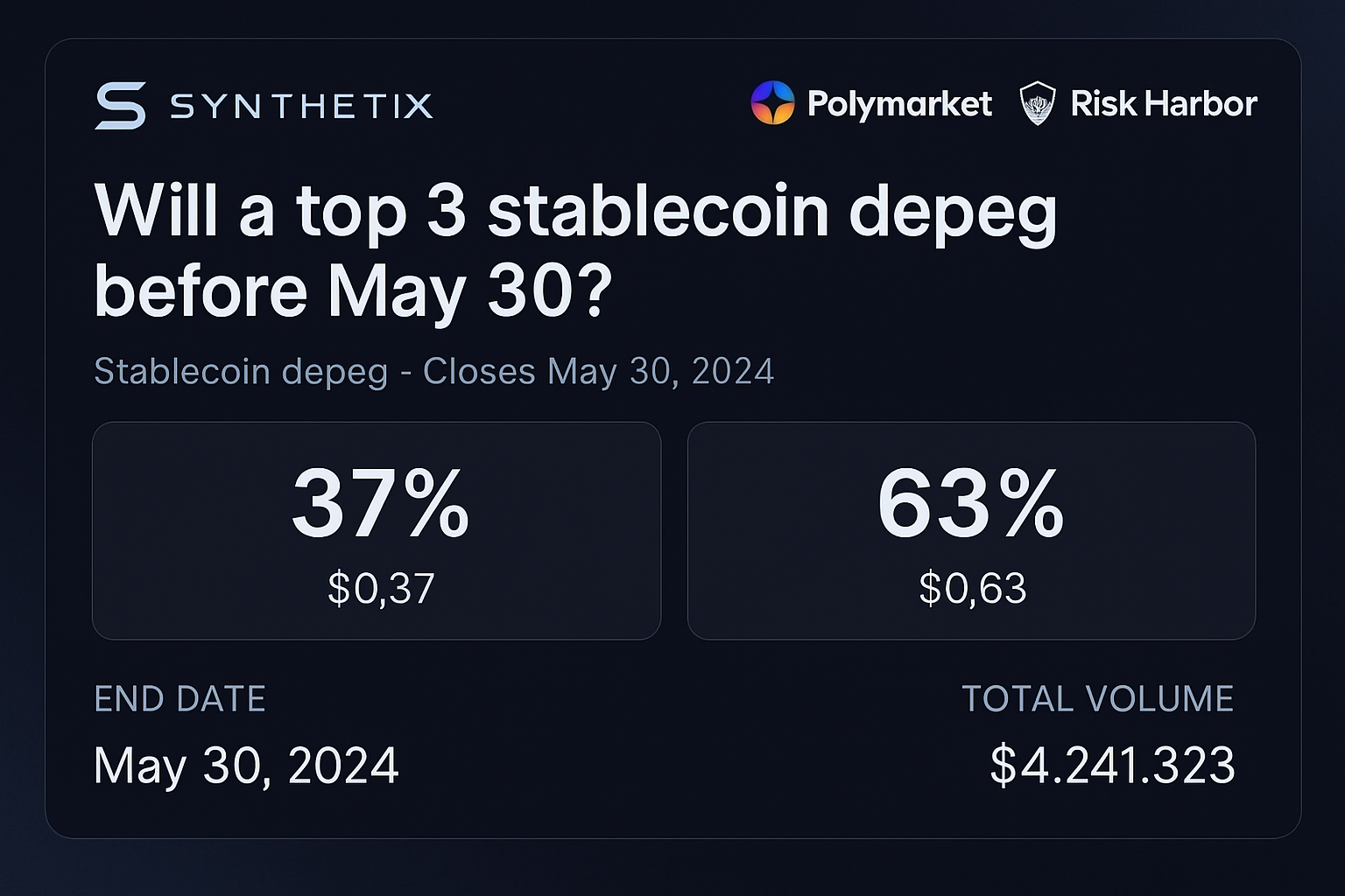 Synthetix, Polymarket, Risk Harbor stablecoin depeg prediction market interface