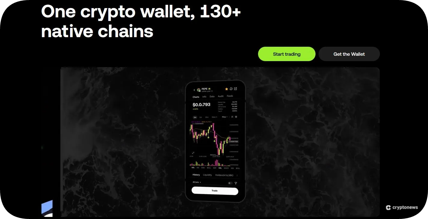 Crypto wallet with active on-chain transactions