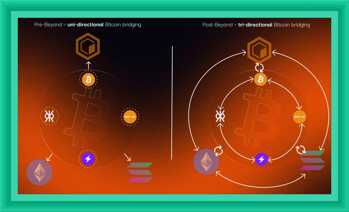 Wallchain DeFi ecosystem alignment diagram