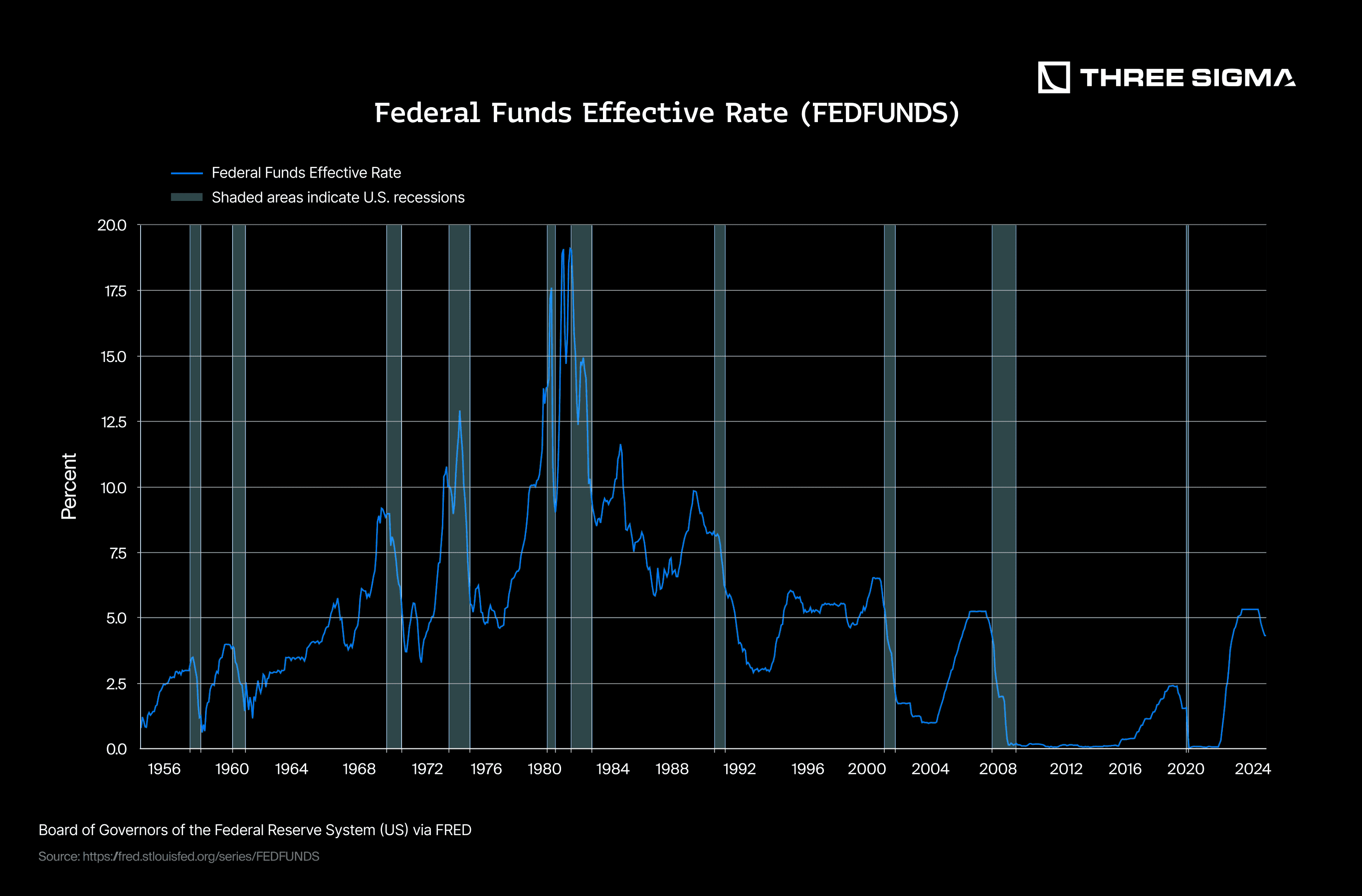 USDC cross-border fee reduction chart