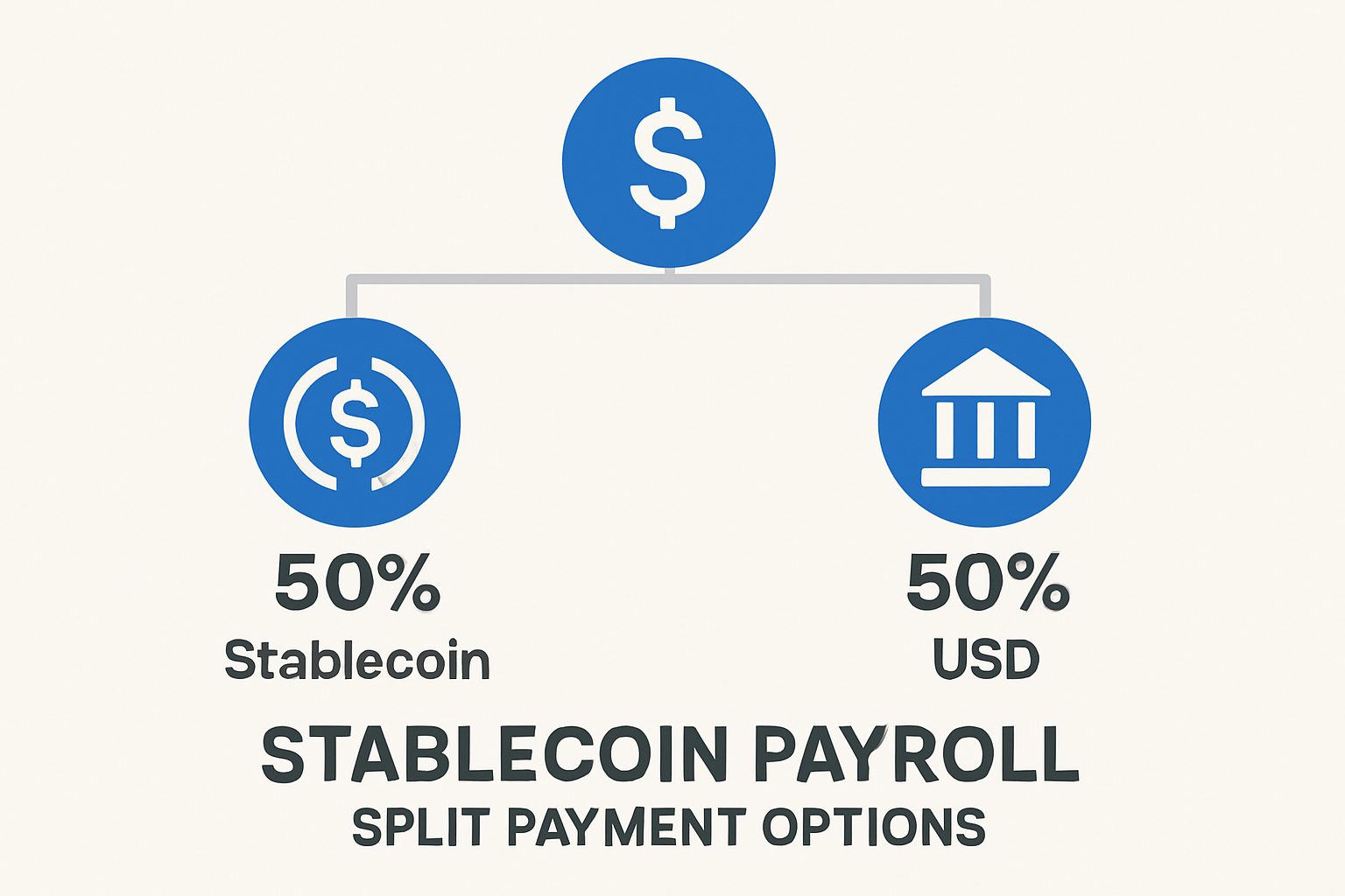 stablecoin payroll split payment options