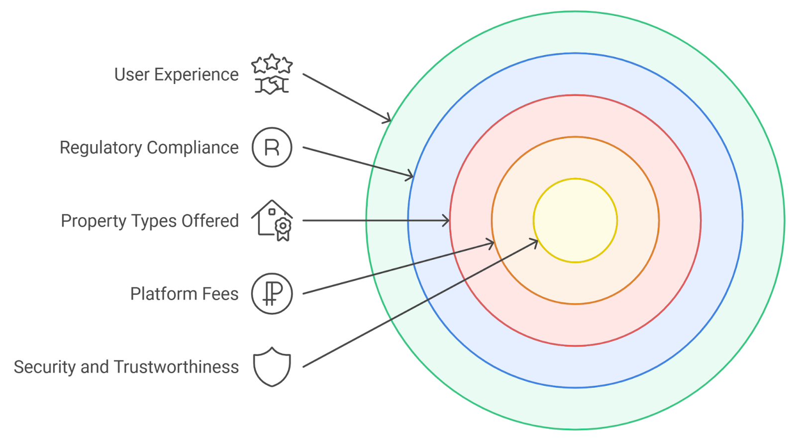 SEC filings real estate tokenization
